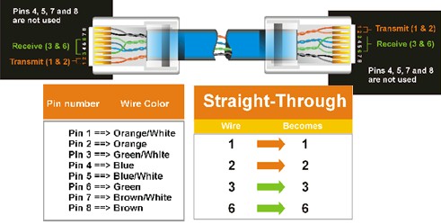 Patch Cable Ethernet Pinout